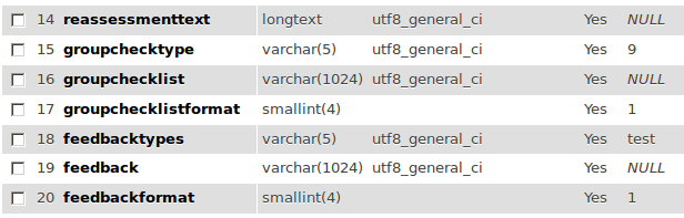 database defaults